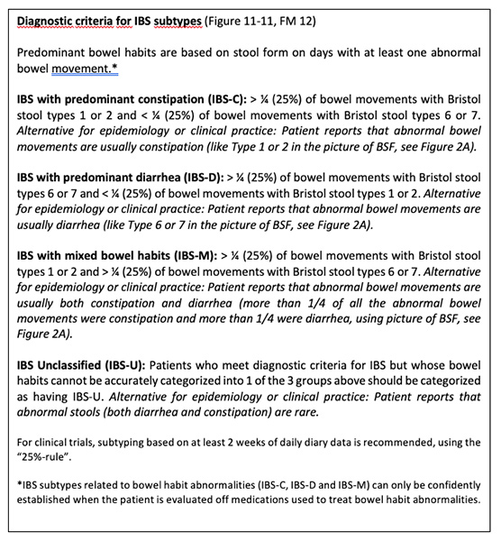 Diagnostic criteria for IBS subtypes (Figure 11-11, FM 12)