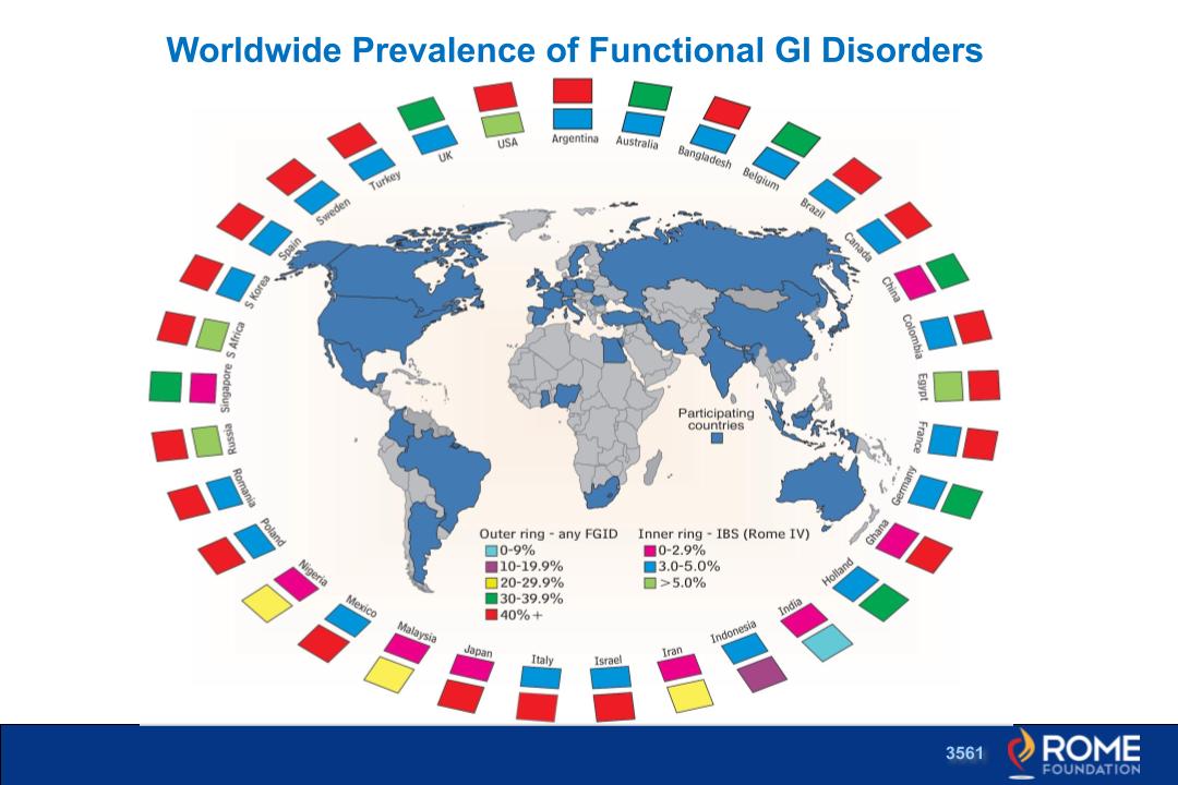 Prevalence and Burden of DGBI around the world Prevalence and Burden of DGBI around the world
